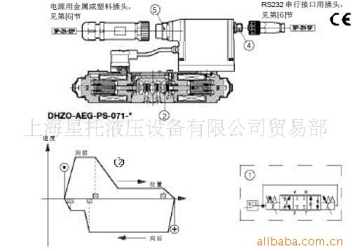 供应E-RI-AEG 型集成式电子放大器(图)