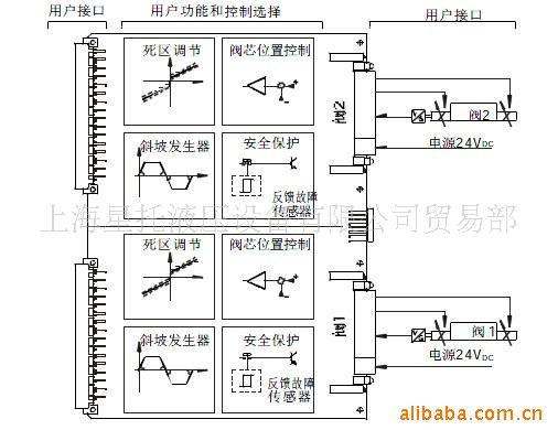 供应E-ME-T-2*H型电子放大器(图)