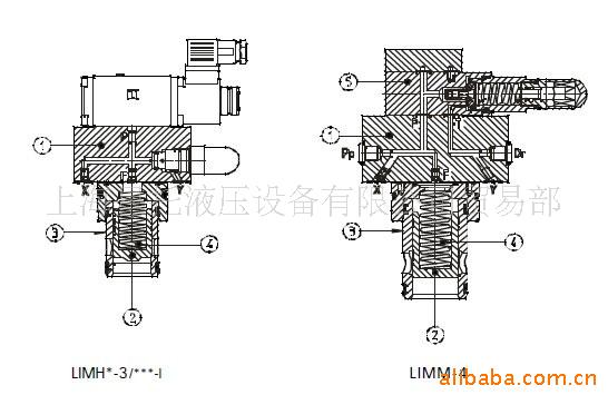 供应LIM,LIR,LIC型模块化压力控制插装阀(图)