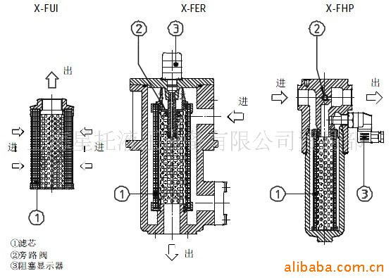 供应液压滤油器:X-FUI,X-FER,X-FHP(图)