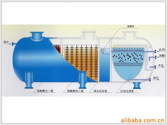 污水生物处理装置