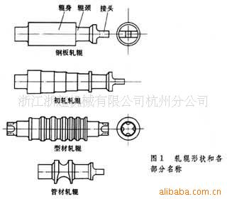 浙起軋輥分佈圖