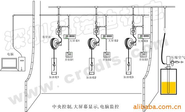 润滑油加注集中供油\电脑监控系统/集中供油系统