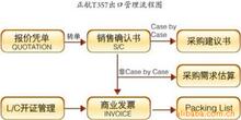 连锁专卖店ERP（总部、分支、分销管理专业软件）