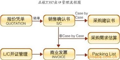 连锁专卖店ERP（总部、分支、分销管理专业软件）