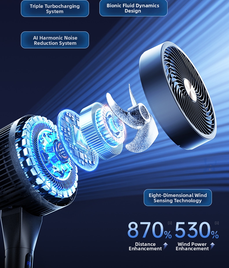 Ventilateur circulateur d'air silencieux avec commande vocale_voghion.com