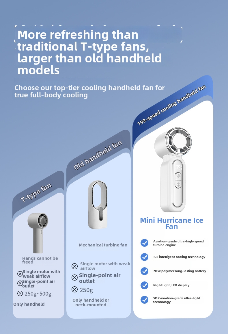 Handheld Mini Cooling Fan Portable Rechargeable High Speed Turbine_voghion.com