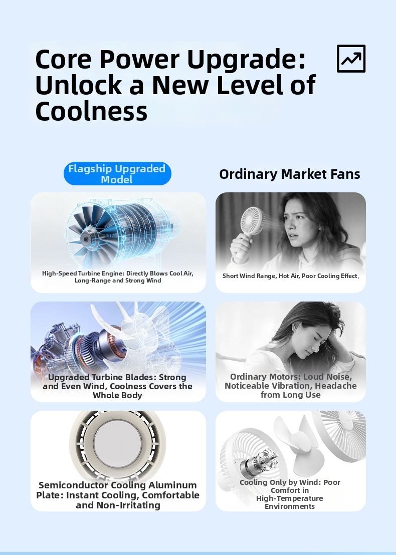 Portable Usb Handheld Fan With Digital Display For Quiet Cooling_voghion.com