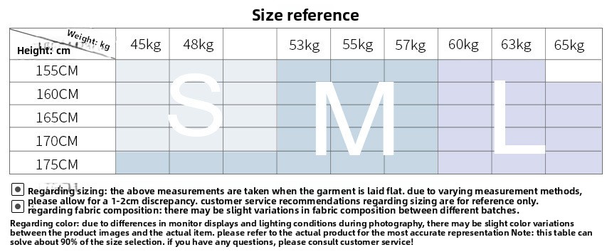 Multi-Attribute Map-60