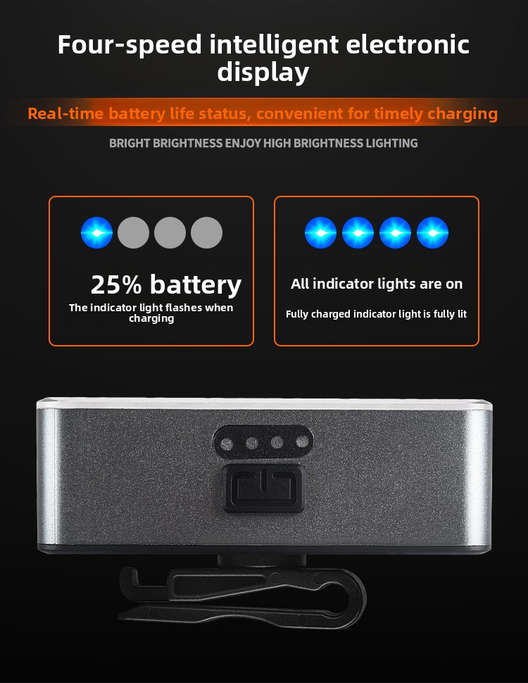 Lampada frontale led ricaricabile con sensore di movimento_voghion.com