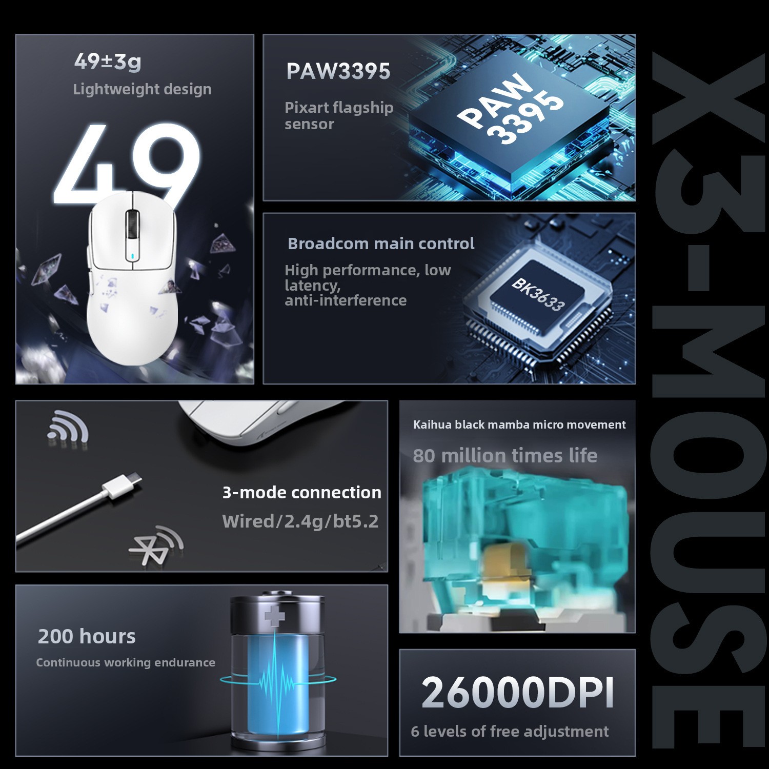 AttackShark X3 Mouse,Lightweight,PAW3395 Sensor,E-sports Game The Third Mock Examination Wireless Mouse,2.4G Wireless+Bluetooth 5.2+Type-C,26000DPI_voghion.com