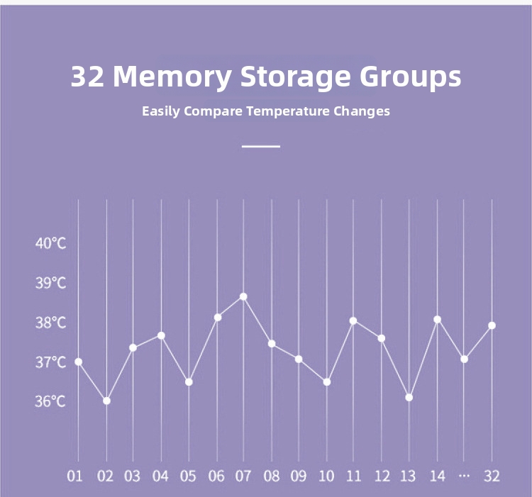 Infrared Forehead Thermometer Non-contact High Precision Device_voghion.com