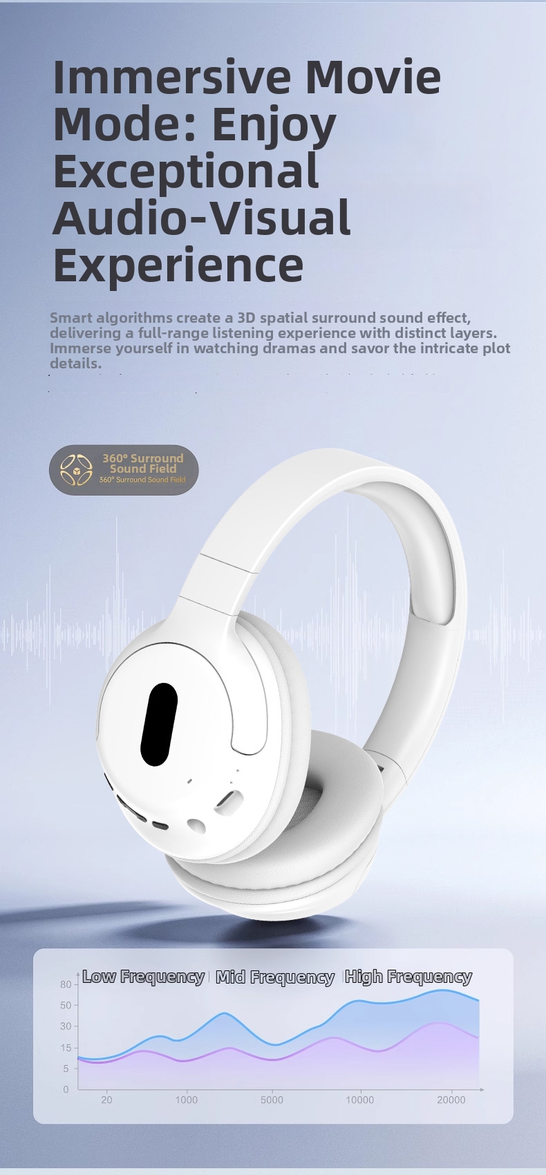 Wireless Over-ear Headphones Bluetooth Noise Cancelling Headset_voghion.com