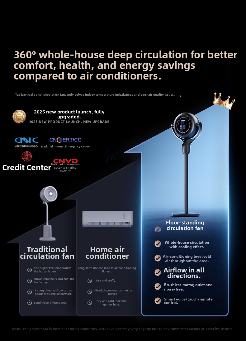 Ventilatore circolatore d'aria silenzioso per casa e camera da letto_voghion.com