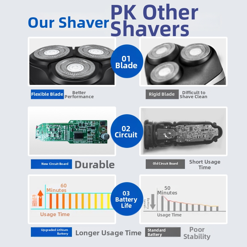 Electric Shavers For Men High Power Washable Automatic Intelligent Shaving Razor Home Appliances Personal Care_voghion.com