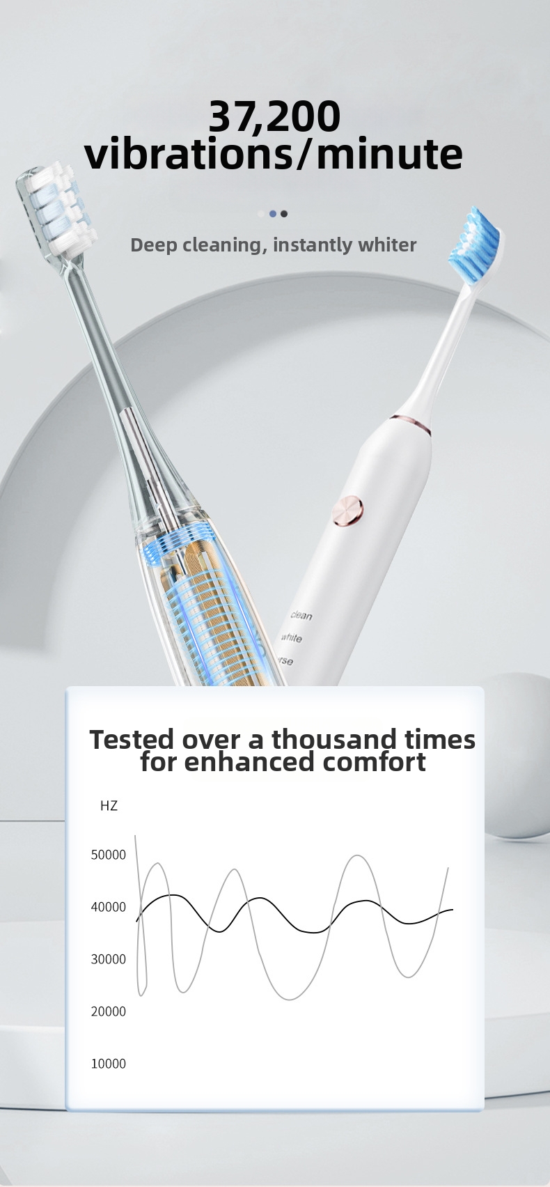 Brosse à dents électrique sonique à lévitation magnétique – 5 modes, poils ultra-doux, étanche, rechargeable par USB, 40 000 tr/min, faible niveau sonore_voghion.com