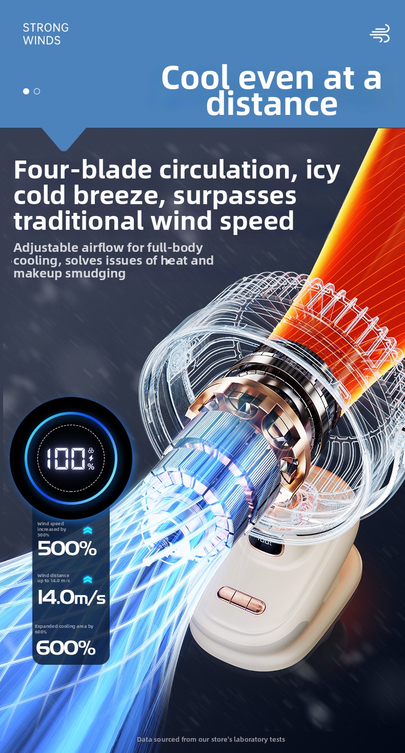 Wiederaufladbarer Hochgeschwindigkeits-Tischventilator mit Mini-Turbine, Nachtlicht, automatischer Oszillation, Timer und Wandhalterung_voghion.com