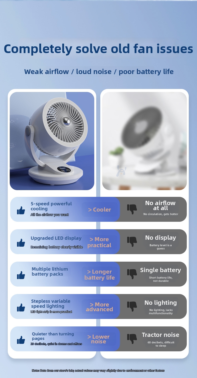Silent Air Circulator Fan For Office And Home Desktop Cooling_voghion.com