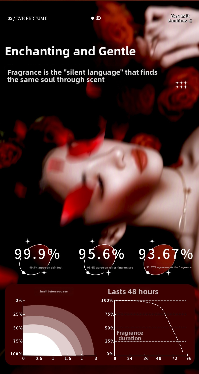 Unisex Parfüm Set Langhaftender Natürlicher Duft Eau De Toilette_voghion.com