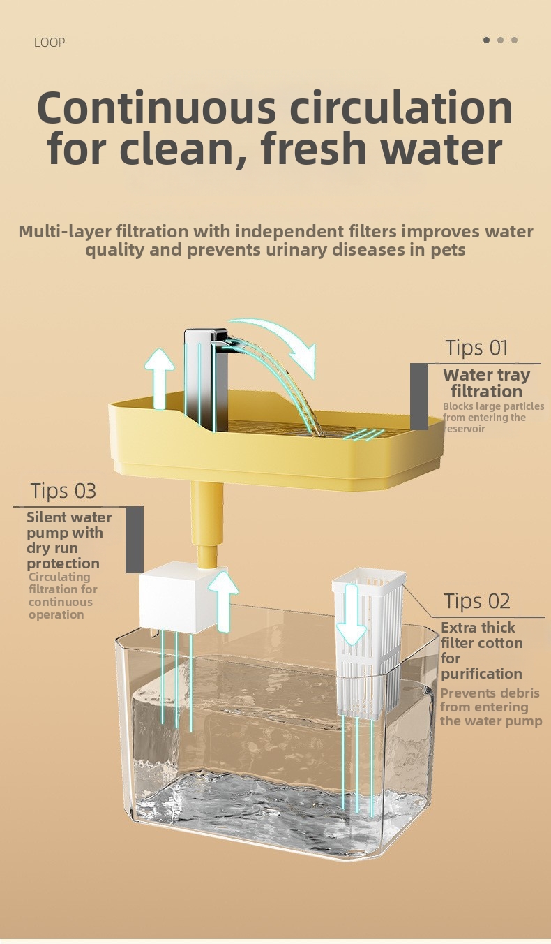 Automatic Pet Water Fountain Large Capacity For Cats And Dogs_voghion.com