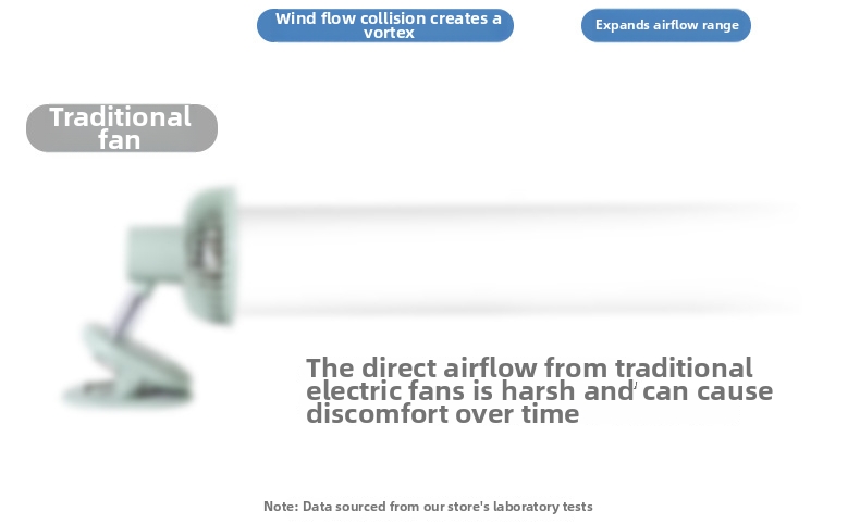 Wiederaufladbarer Hochgeschwindigkeits-Tischventilator mit Mini-Turbine, Nachtlicht, automatischer Oszillation, Timer und Wandhalterung_voghion.com