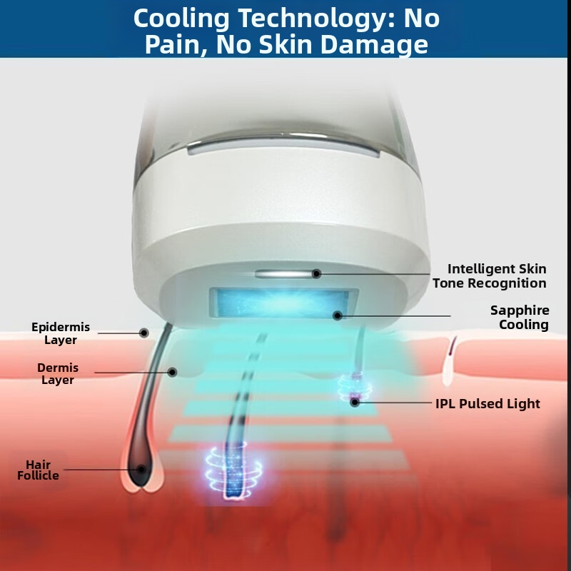 Aparelho de depilação a laser Ice Point Sapphire - Tratamento indolor para todo o corpo, ideal para uso doméstico, adequado para salões de beleza, axilas e genitais._voghion.com
