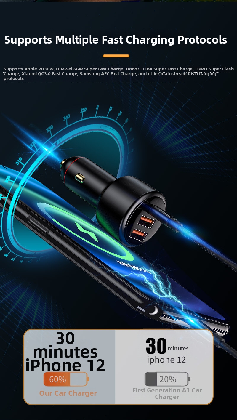 Kfz-ladegerät Mit Schnellladefunktion Pd 100w Handy Autoadapter_voghion.com