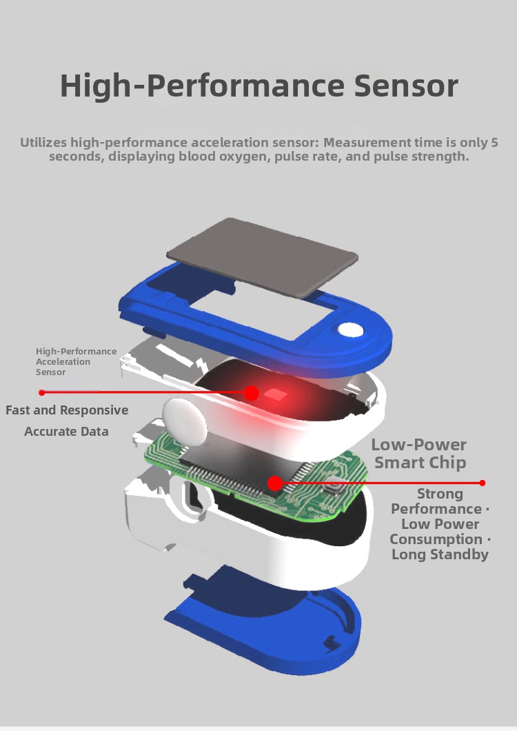 Pulsoximeter Für Den Finger Herzfrequenz Und Sauerstoffmesser_voghion.com