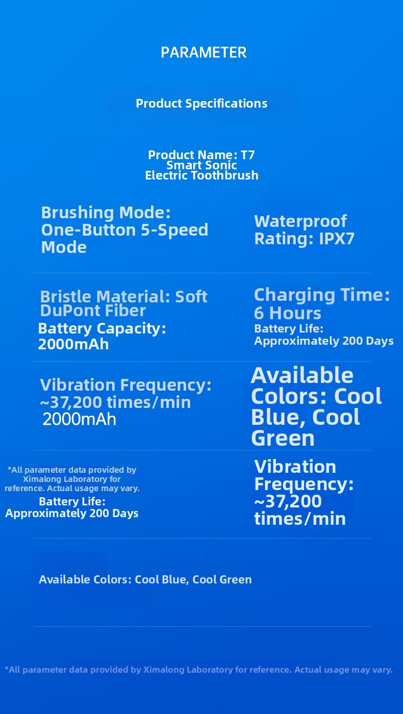 Elektrisk tandborste med mjuka borst i presentförpackning_voghion.com